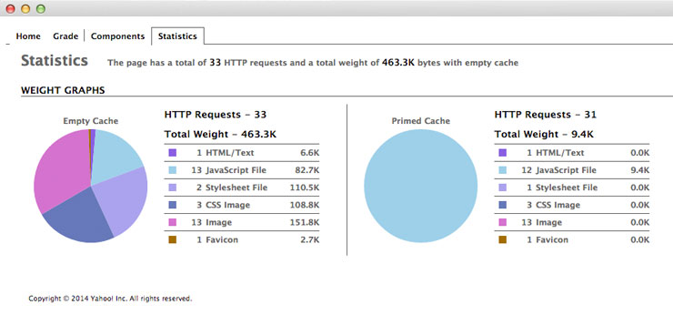 Somerset Cheese Co. website case study: A screenshot of the new website speed stats