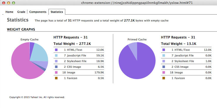The new website stats from the Total PFS website after the redesign and rebuild