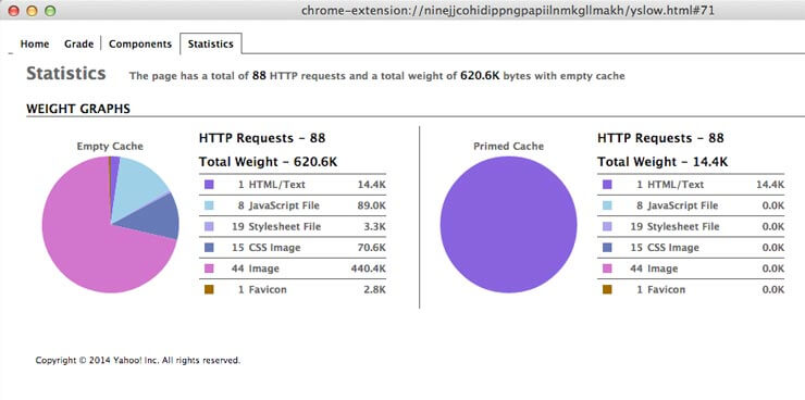 The old website stats from the Total PFS website