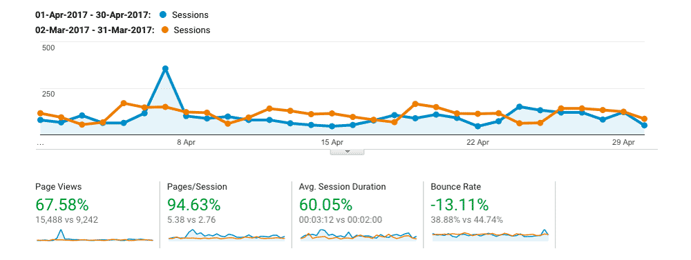 The first month of website visitor stats 